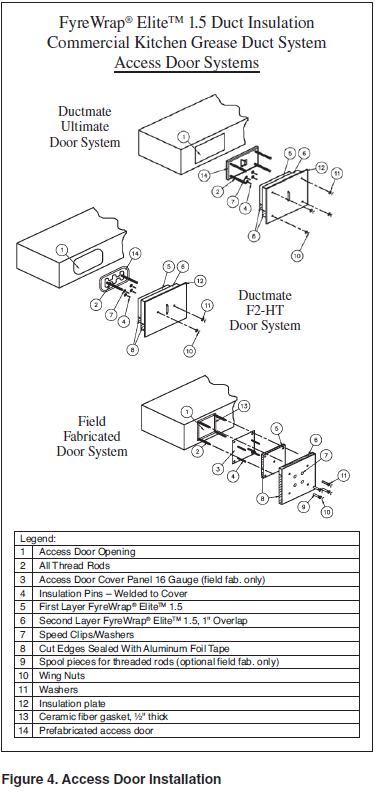 Unifrax FyreWrap Access Door System Guide