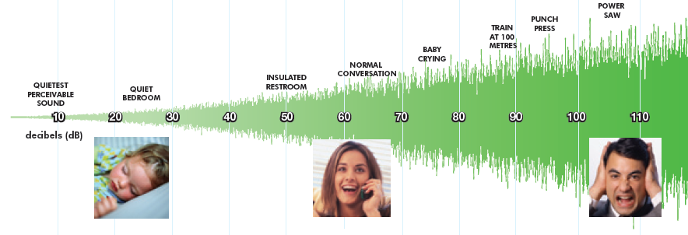 Frequency or Bass Range