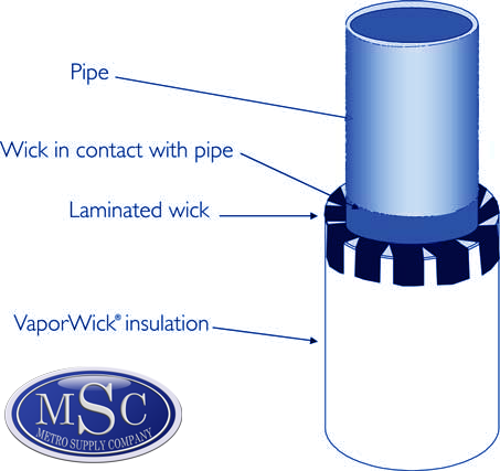 Owens Corning VaporWick Pipe Insulation Figure 1: Showing the installation of the VaporWick Skirt on Vertical Piping.